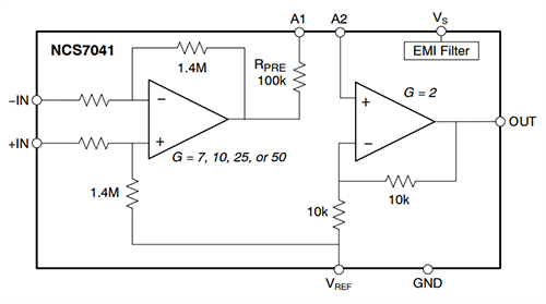 ブロック図 - onsemi NCS70x1/NCV70x1電流センスアンプ